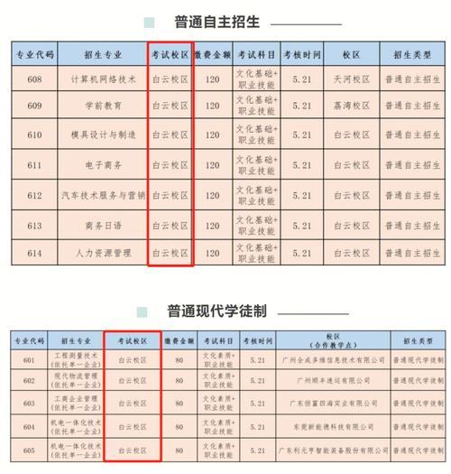 益阳自主招生考试培训多少钱(自主招生老师培训多少钱学生们) 99链接平台