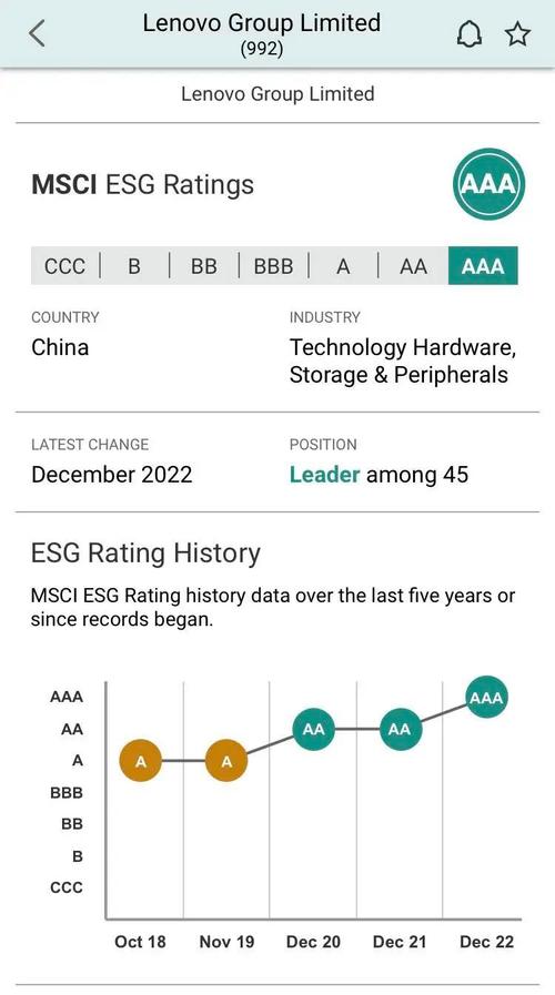 平安健康连续两年荣获明晟(MSCI)ESG评级“A”级(医疗问诊助力审核医生) 99链接平台