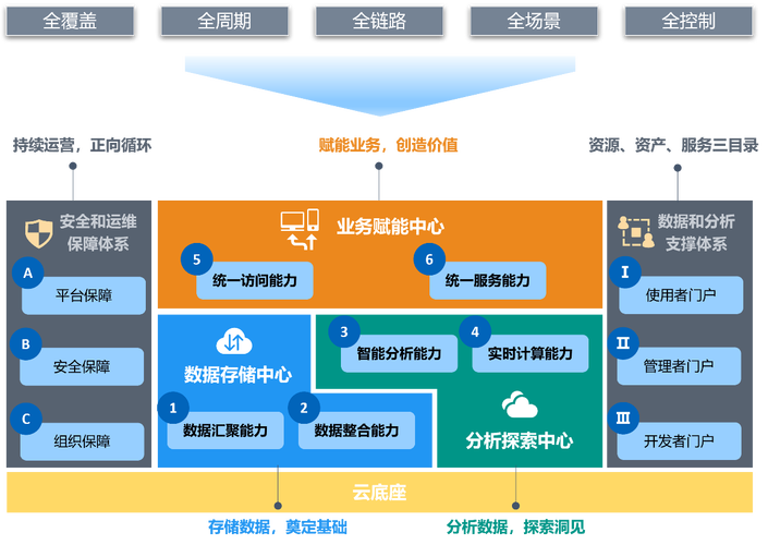 如何快速搭建一个自己的数据管理平台？(自己的数据管理平台搭建管理软件) 99链接平台