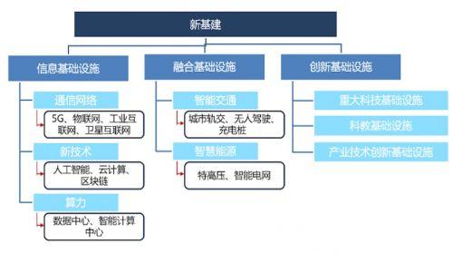 数据库、供应链、AI缺一不可(保险公司供应链闭环分析数据) 排名链接