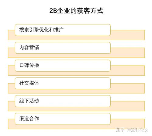 行业的进化：2B获客(自己的商学圈子发稿客户) 软件优化