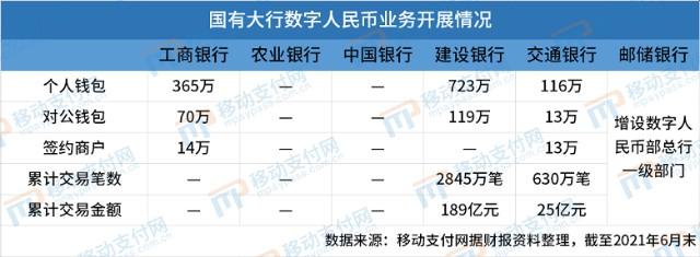 上海有银行营销岗每人需完成30户开立(开立钱包人民币数字银行) 99链接平台