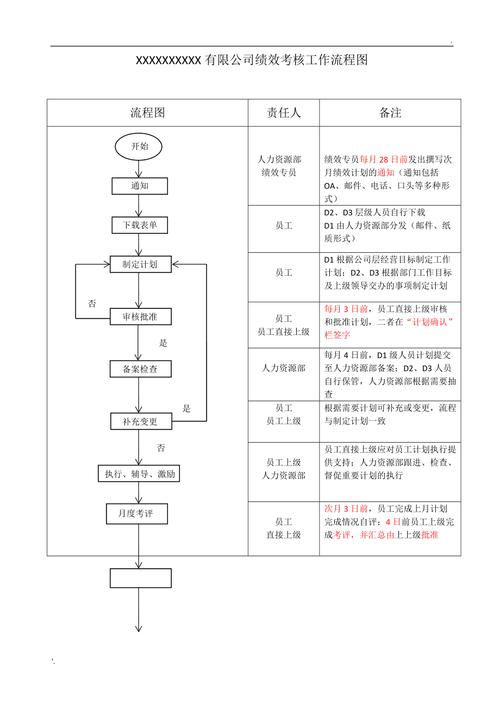 tita升级 ｜ 绩效考核流程(考核流程评价设置节点) 排名链接