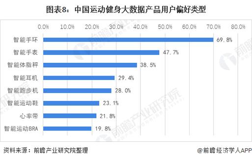 运动赛事类App市场分析报告(运动赛事用户健身产品) 软件优化