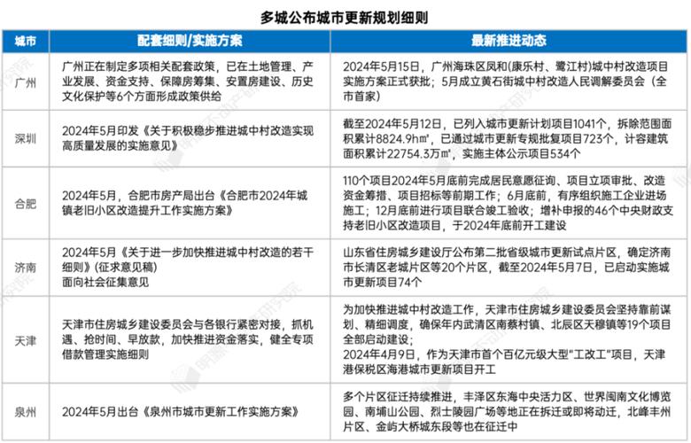 新政策、新形势：房地产前景展望及投资机会分析报告(房地产政策新形势投资机会定调) 软件优化