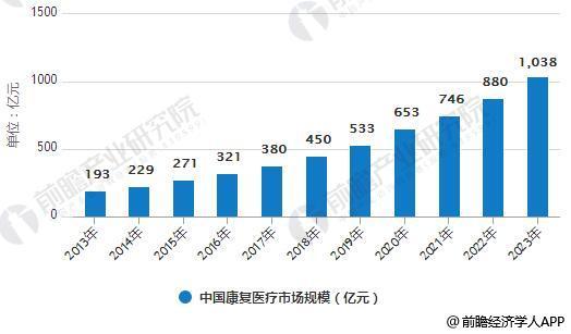 2023-2027年康复机器人行业市场深度调研及投资前景预测分析报告(机器人康复行业分析第二节) 排名链接