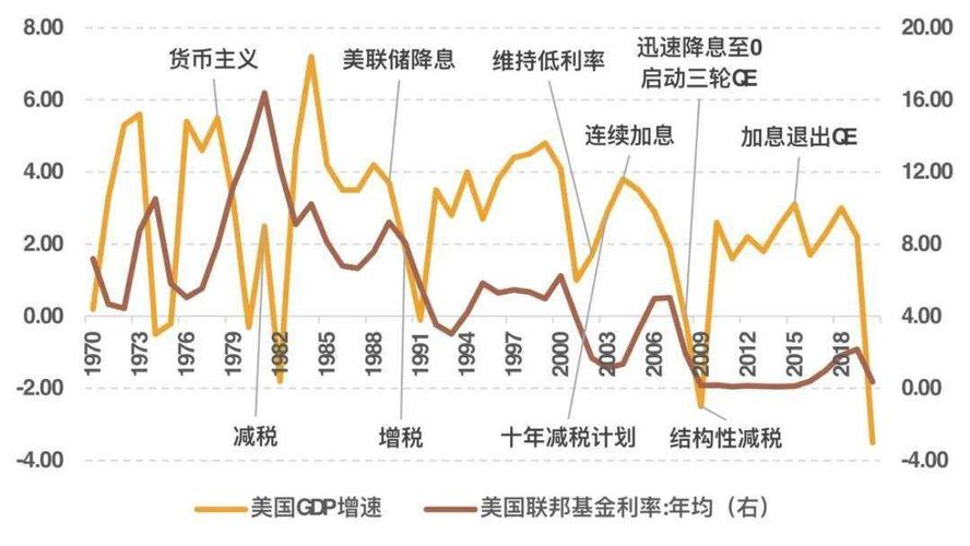 房地产、新质生产力、货币和财政政策的总量规模、美联储货币政策(财政政策货币政策生产力美联储变量) 排名链接