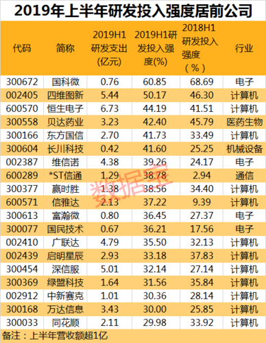 东方财富、同花顺、恒生电子等7家金融科技上市企业详细对比(恒生企业电子科技财富) 99链接平台