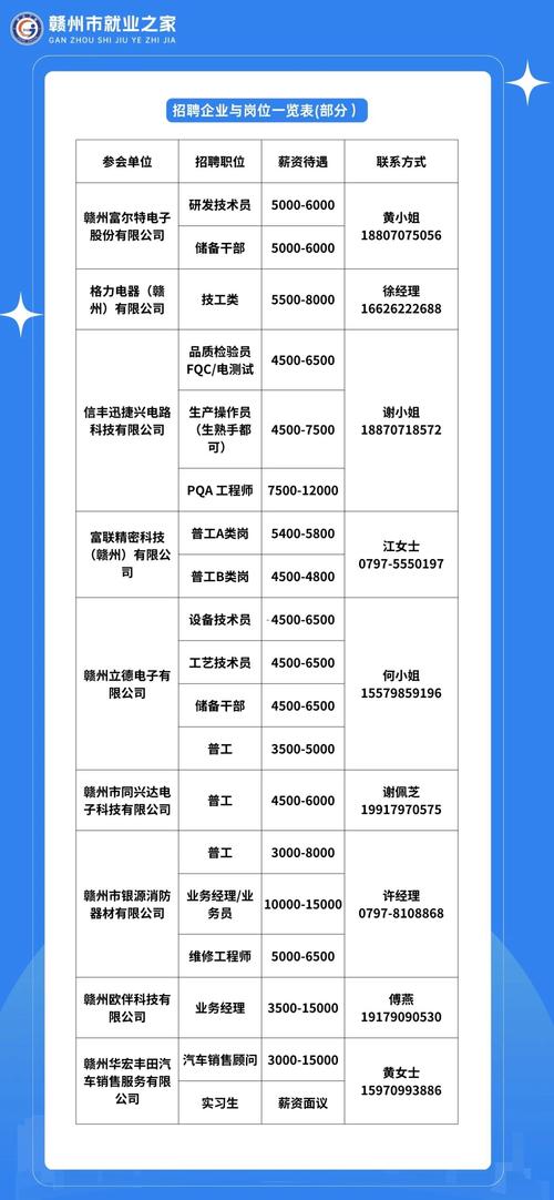 部分有编！赣州一大批单位招人！名额多、待遇好(招聘岗位待遇报名时间驾驶员) 软件优化