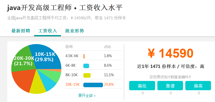 JAVA超11.5K，46%的人25-29岁(工程师中位数资中薪资的人) 软件优化