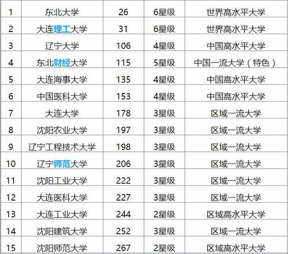 渤海大学六个学科荣登2019中国最好学科排名榜(学科科第高校位居排名) 99链接平台