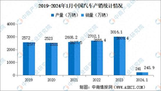 中国1-茚酮市场现状调查及投资前景评估报告2024-2030年(销量全球市场市场份额收入) 99链接平台