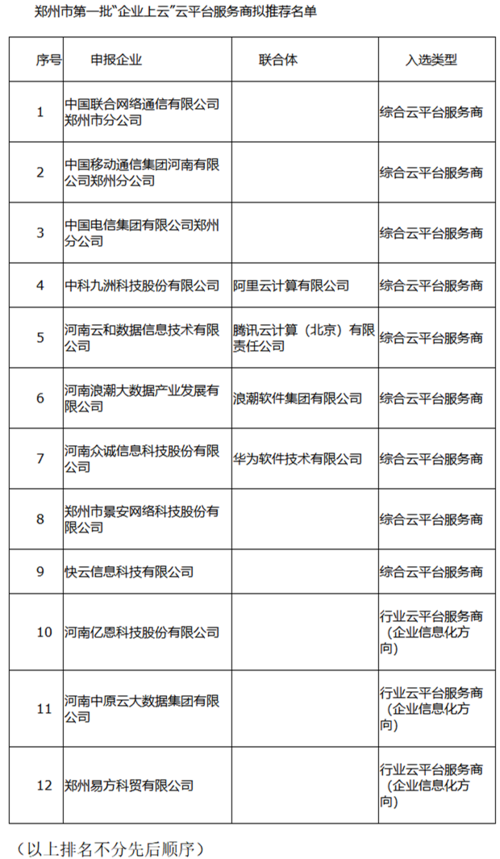 江夏区组织开展2023年企业上云项目申请和云服务商遴选工作(企业补贴万元年度申请) 排名链接