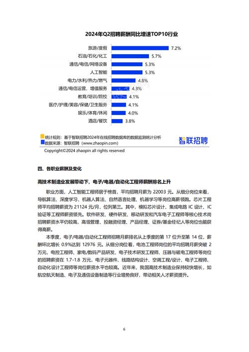 2023年第四季度《中国企业招聘薪酬报告》发布：上海连续4个季度薪资第一(薪酬招聘季度薪资四季度) 软件开发