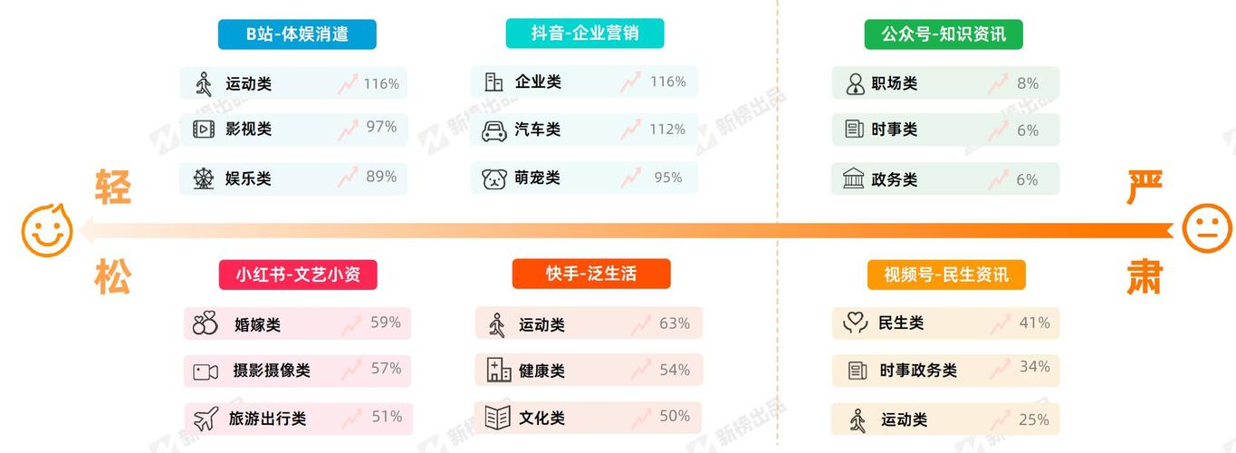 悄然兴起的新媒体平台｜|小众流量平台的发展期(平台小众发展期流量媒体) 99链接平台