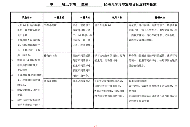 你知道多少？(孩子们益智配置幼儿园清单) 软件开发