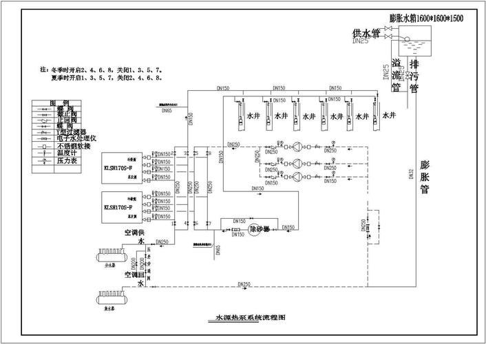 含设备清单(控制运行水泵冷水机系统) 排名链接