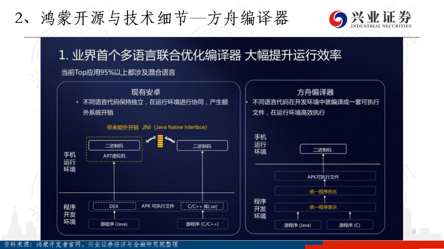 一分钟了解“方舟编译器”！(方舟编译器系统玩转编译) 排名链接