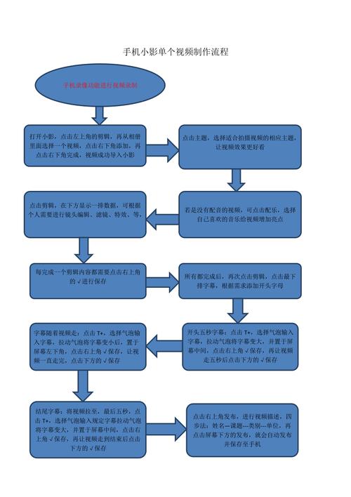 视频动画制作流程(动画制作数字制作智慧科技有限公司) 软件开发