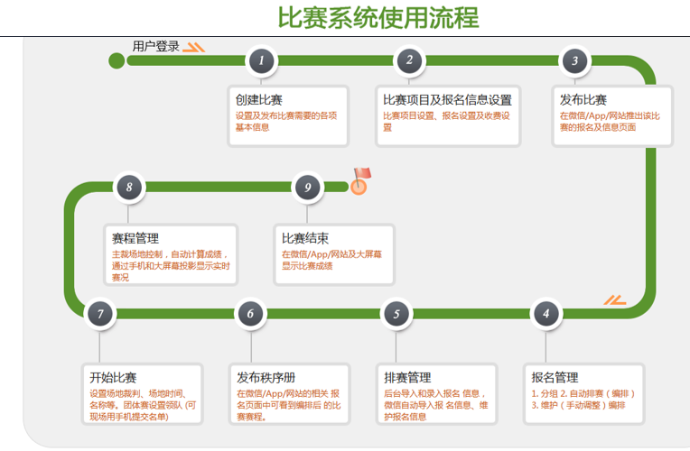 案例分析|乒乓球比赛智慧管理系统(管理比赛用户管理系统操作) 软件优化