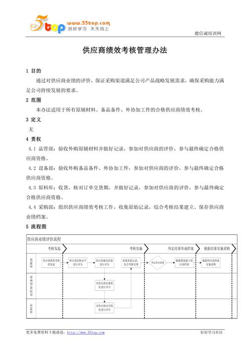 供应商的开发管理与业绩评价的体会(供应商评价产品开发建立) 99链接平台