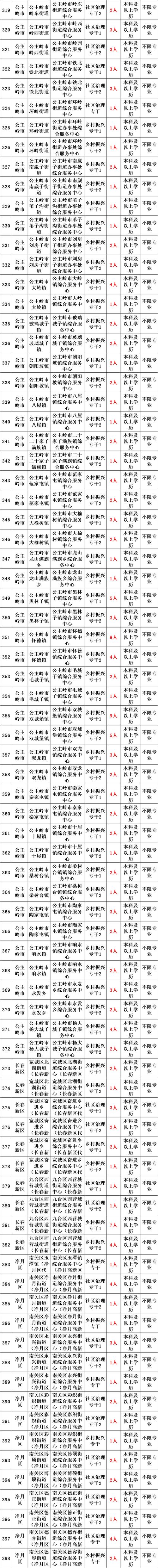 浙江省森林资源监测中心2024年特殊专业技术人员招聘公告(岗位招聘人员森林资源条件) 软件开发