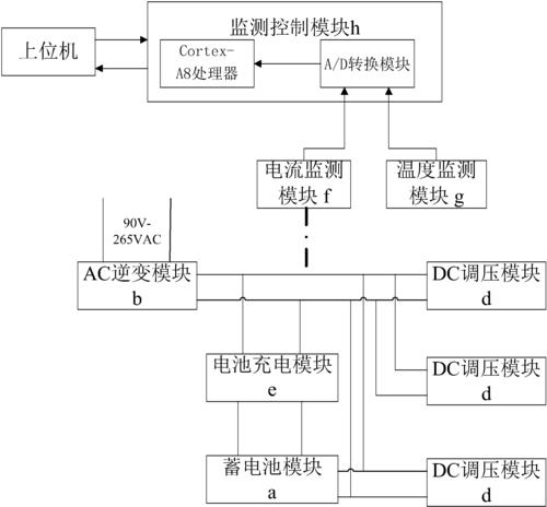 基于FPGA的数字化逆变电源的嵌入式系统(控制设计逻辑可编程数字化) 排名链接