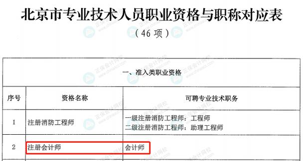 会计初级职称培训机构(会计学习讲解基础资格证) 99链接平台