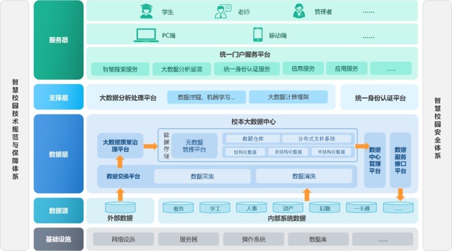 智慧校园数据可视化平台如何开发(可视化数据智慧平台校园) 软件开发