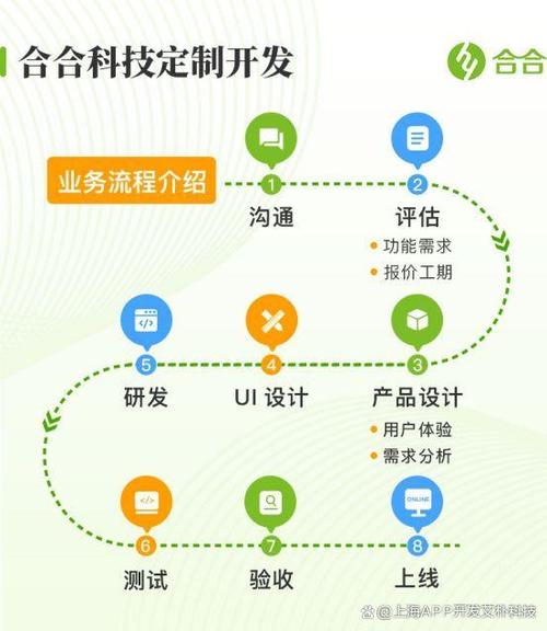 如何找靠谱App开发公司(开发公司团队该公司互联网) 软件开发