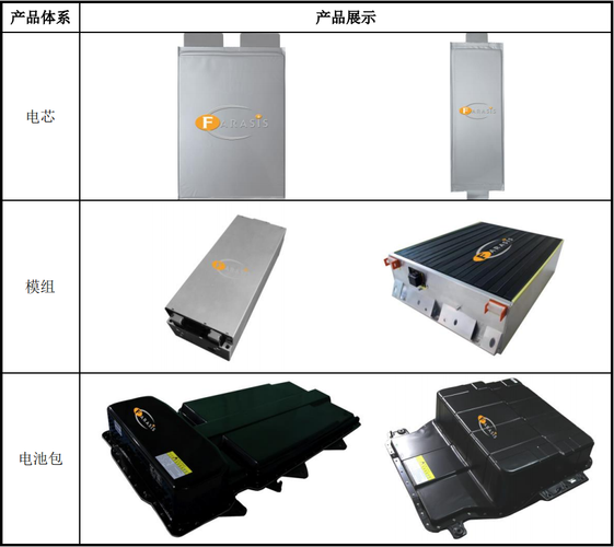 孚能科技到底赚不赚钱？(奔驰科技电池动力电池新能源) 软件开发