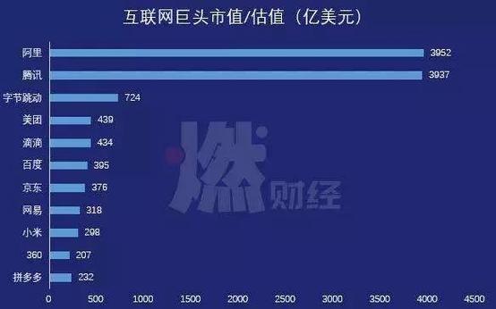 北京、上海、杭州三足鼎立(互联网行业发展巨头鼎立) 软件优化