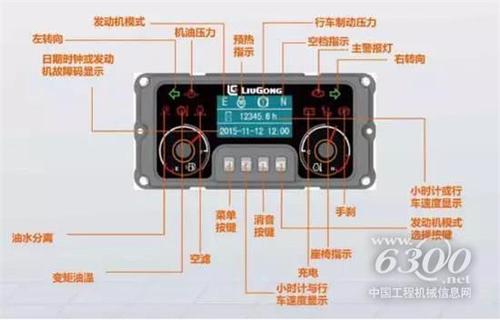 如何设计叉车限速LED显示屏？(叉车限速显示屏速度博雅) 软件开发