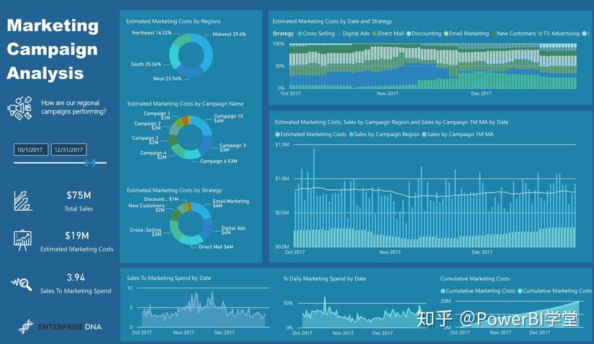 Python还可以制作Web可视化页面(还可以可视化数据页面没想到) 排名链接