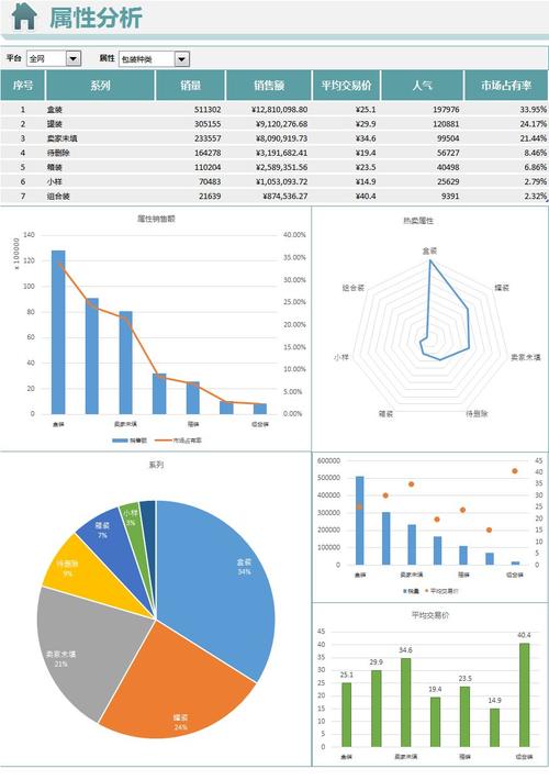 经营数据分析平台不会做？收下这份电商数据化建设方案！(数据分析商数平台这份) 软件优化