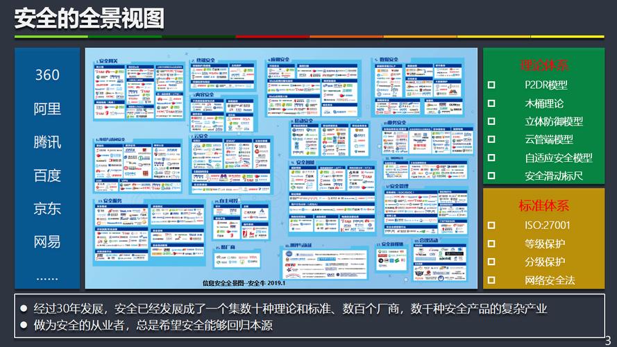 企业IT变革下的零信任安全体系建设方案（PPT）(信任体系建设变革方案企业) 软件开发