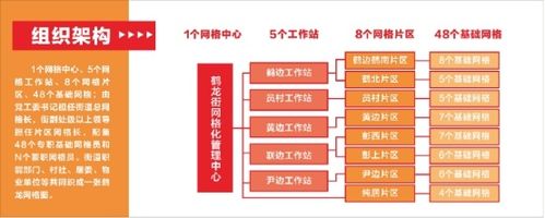 入选改革开放40年地方改革创新40案例！(案例治理网格这一基层) 排名链接