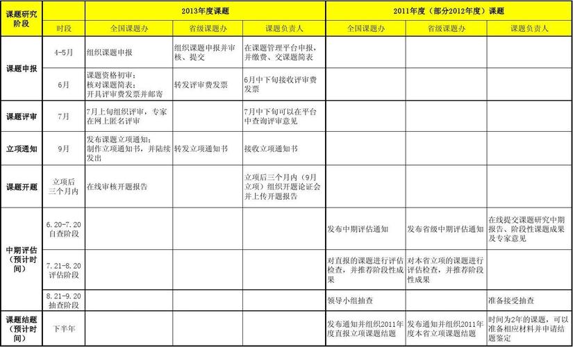 论信息系统建设的时间(进度)管理(进度项目活动估算计划) 99链接平台