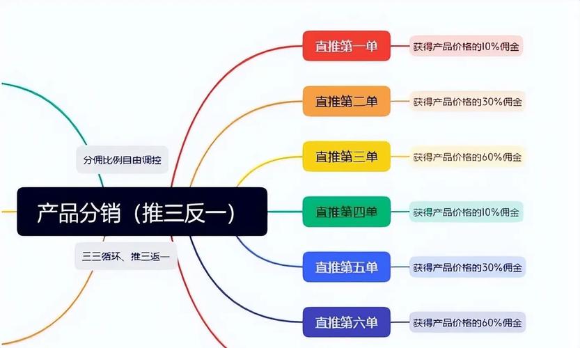 三元成本的面如何能卖出高价？商业模式 APP软件开发 裂变系统 源码(系统商业模式裂变开发卖出) 99链接平台