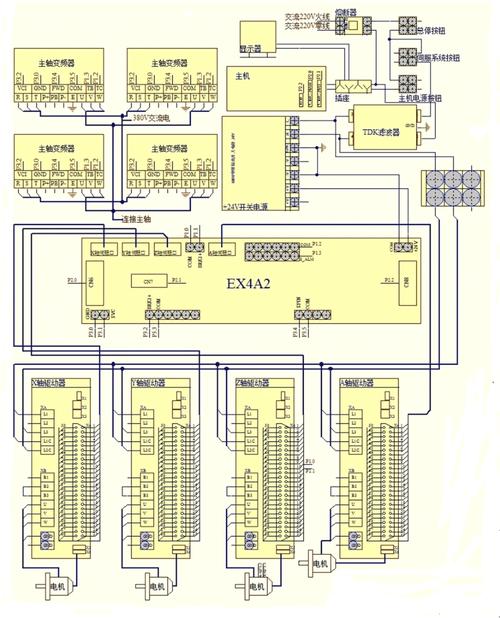 基于Windows CE.net操作系统的数控雕刻机控制系统设计(脉冲发送控制运算速度) 排名链接