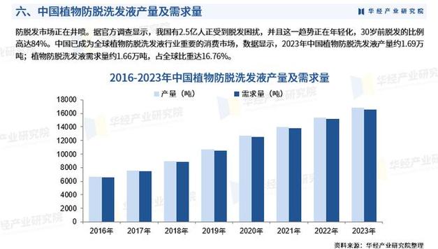 水分检测仪器市场分析调研报告2024年(水分检测仪器销量全球收入) 软件开发