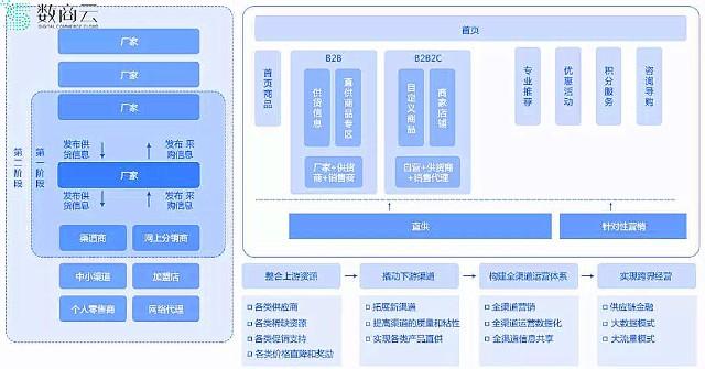 解读房地产数字化转型路径（附下载）(数字化数据资产运营转型) 99链接平台