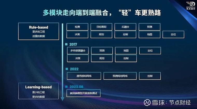 征程6E方案价格不足5000元(量产城市算法感知智能) 99链接平台