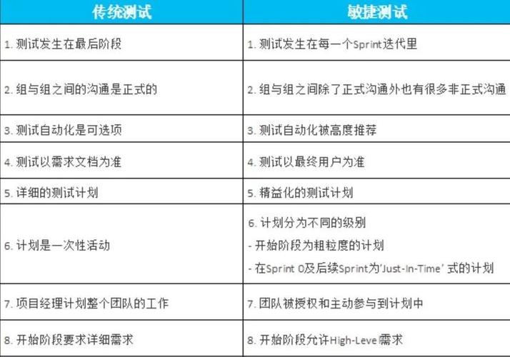 敏捷测试与传统测试的区别与最佳实践(测试人员开发自动化变化) 软件开发