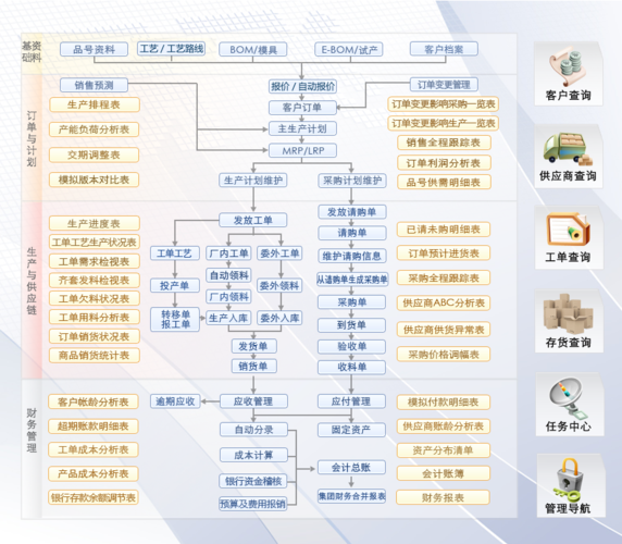 1-鼎捷ERP-E10管理软件功能模块介绍-IT技术特色(提供企业单据管理软件集成) 99链接平台