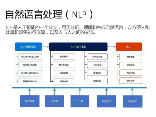 导致计算机软件研发出可能的人才风险(解释语言微软领域互联网) 99链接平台