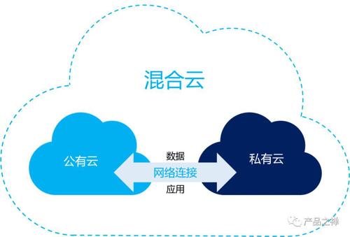 「多云管理」是IaaS层所剩不多的创业机会｜36氪新风向(厂商多云互联网客户企业) 软件开发