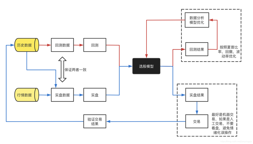 量化交易机器人系统开发及功能简介(量化系统模型交易优化) 软件开发