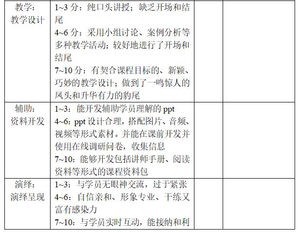 从这6面入手，轻松快速开发一门课程(培训课程学员开发内训) 排名链接