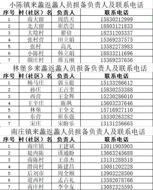 「今日更新」蠡县最新招聘信息(招聘工作招聘职位电话描述) 排名链接